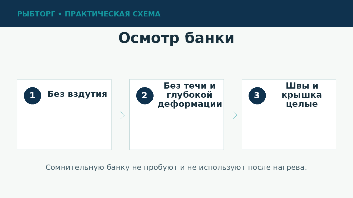 Признаки целой банки консервов