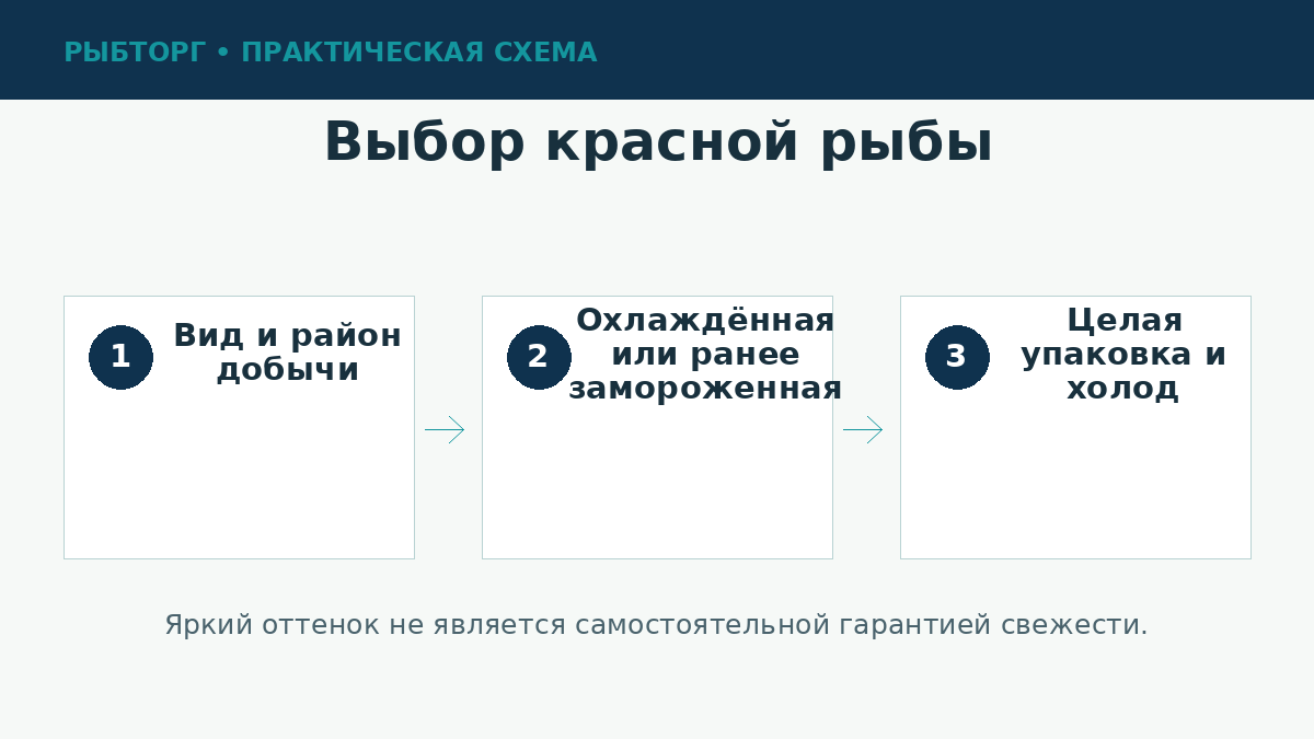 Как выбрать лососевую рыбу