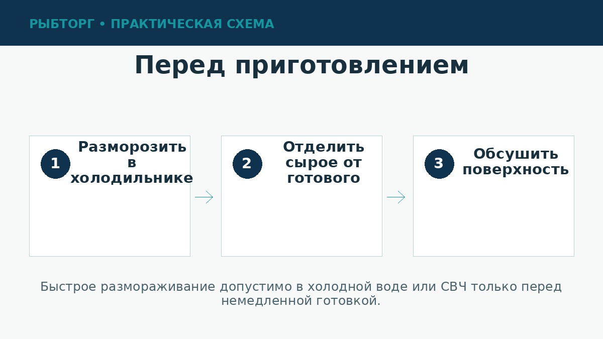 Подготовка рыбы к приготовлению