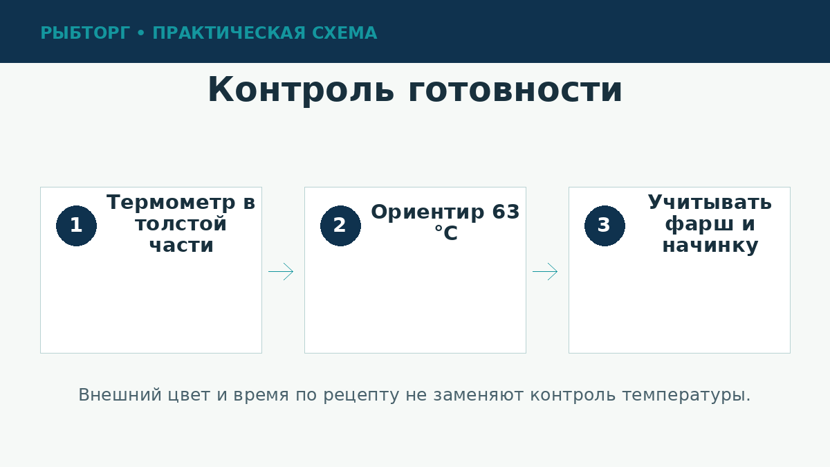Проверка готовности рыбного блюда