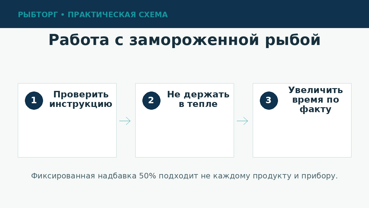 Приготовление замороженной рыбы