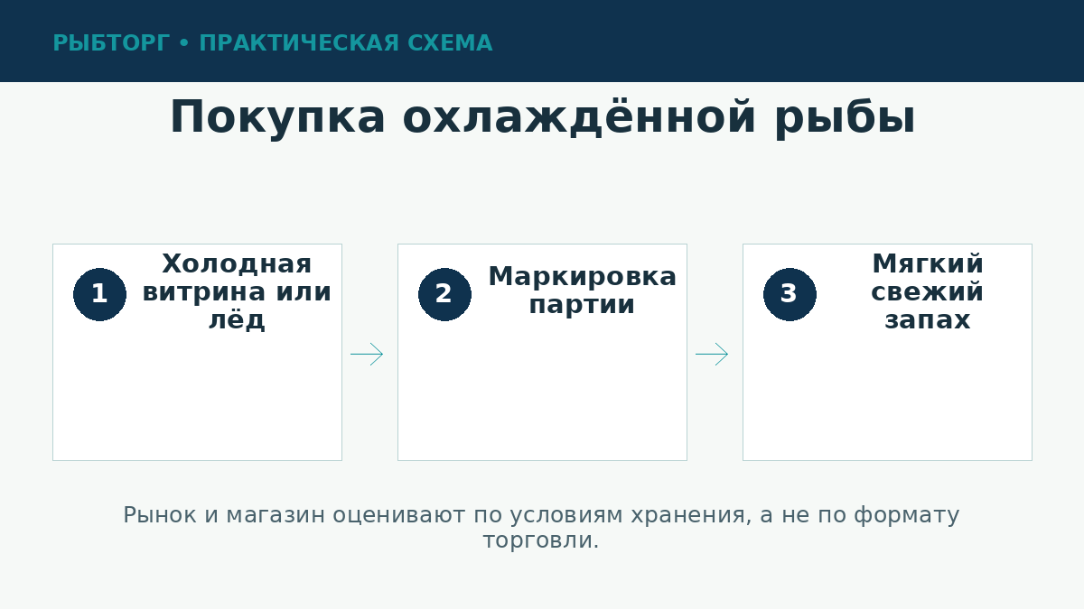 Выбор охлаждённой рыбы на прилавке