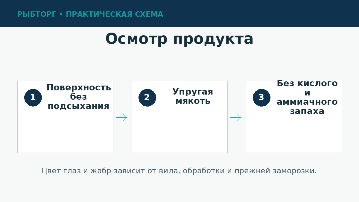 Признаки качества свежей рыбы