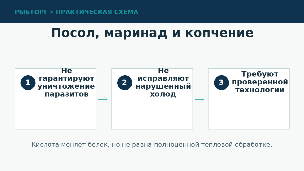 Риски домашней заготовки рыбы
