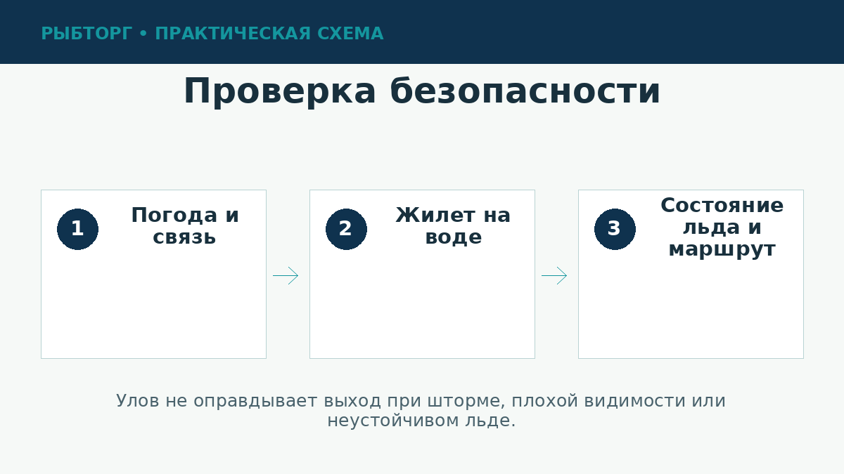 Безопасность на рыбалке